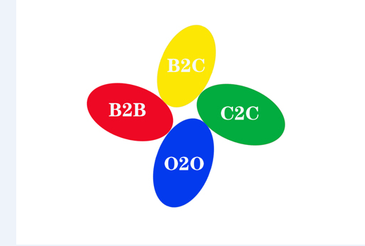 b2b、b2c、c2c、o2o幾種互聯(lián)網(wǎng)商業(yè)模式怎么進(jìn)行區(qū)分？